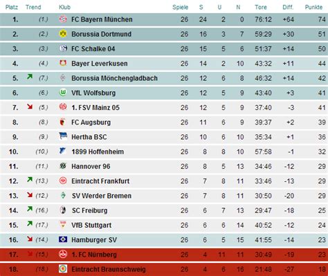 2013-2014 hermes bundesliga|2013 Bundesliga table.